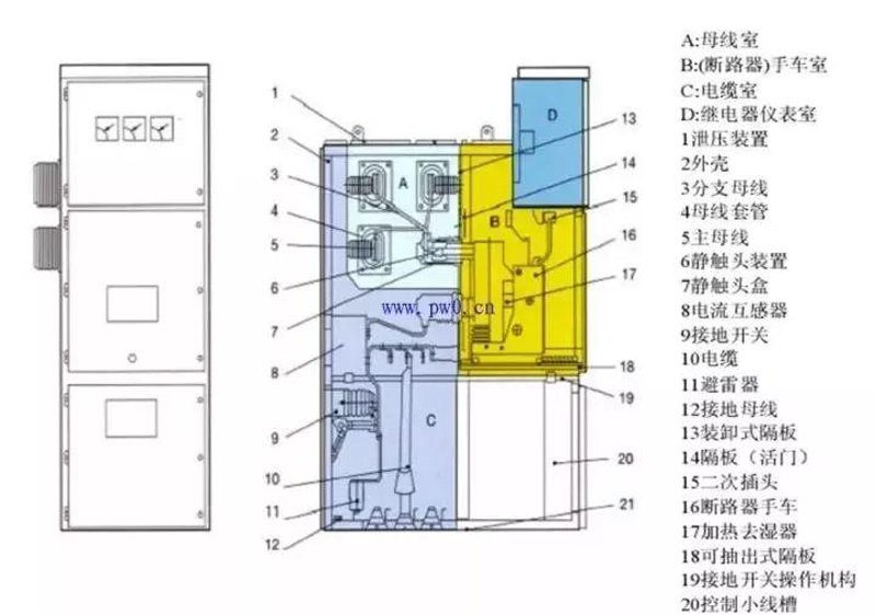 高压电器：选择合适的类型和品牌，保障电力系统的安全运行